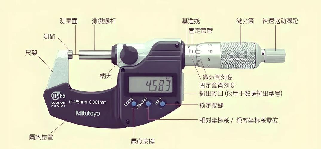 工业用数字量具校准与偏倚示意图