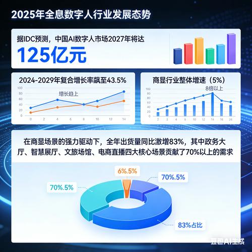 2025年,智能化带来的惊喜与无奈