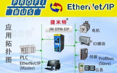 Profibus/Profinet 工业通讯那点事：老炮儿与新贵的碰撞