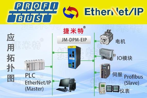 Profibus DP接线端子诊断故障
