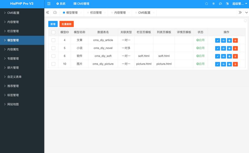 数据太多,看不过来?别让CMS变成“催命系统”