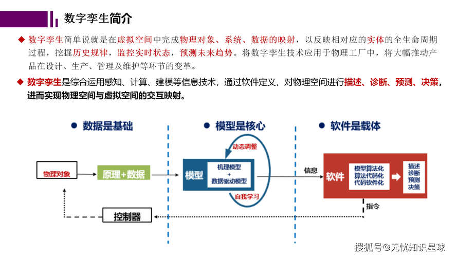 数字孪生与仿真:一句话说清区别