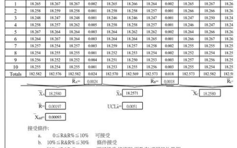 DMAIC的“M”有多难？——一位老质量人的测量阶段碎碎念
