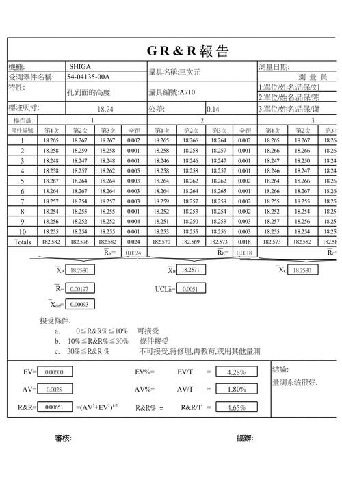 工业现场测量系统分析GRR表格手写记录