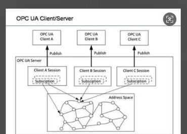 OPC UA address space object model example