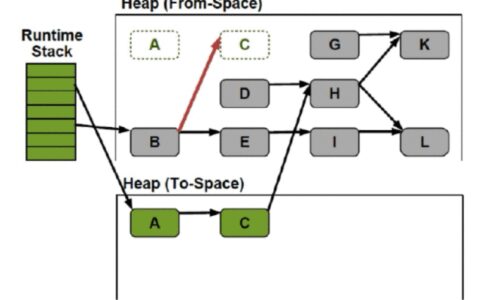 工业以太网协议大乱斗：EtherCAT、Profinet到底选谁？——来自现场的血泪总结