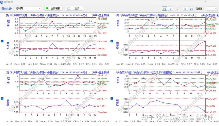 操作工使用平板查看SPC控制图分析