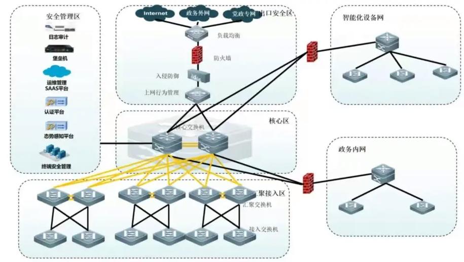 隔离网闸真的万无一失?