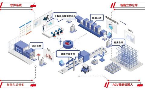 工业5.0：以人为本的制造革命，还是又一个炒作泡沫？