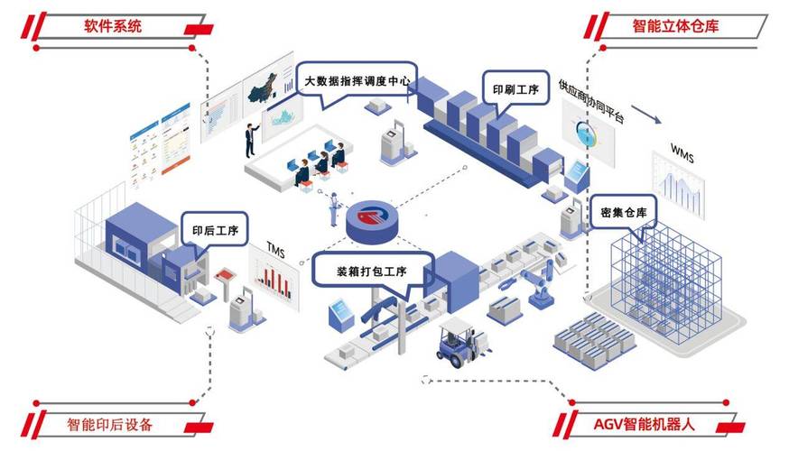 工业5.0人机协作产线示意图