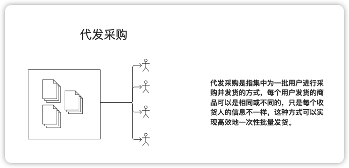 复盘｜集采系统的整体设计方法
