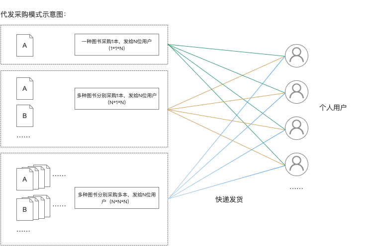 复盘｜集采系统的整体设计方法