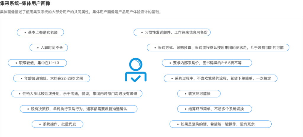 复盘｜集采系统的整体设计方法