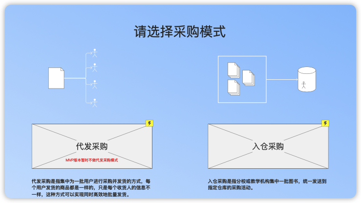 复盘｜集采系统的整体设计方法