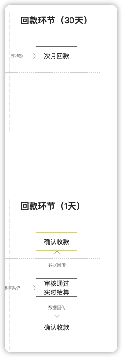 复盘｜集采系统的整体设计方法