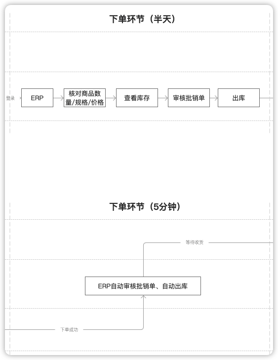 复盘｜集采系统的整体设计方法